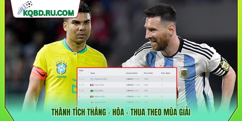 Thành tích của đội bóng được tổng hợp theo từng mùa giải
